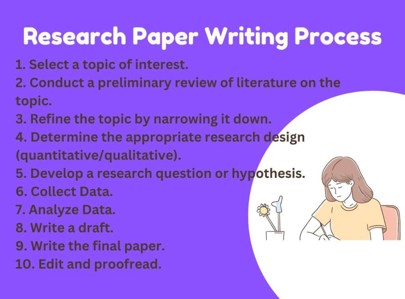 Research Paper Writing Process